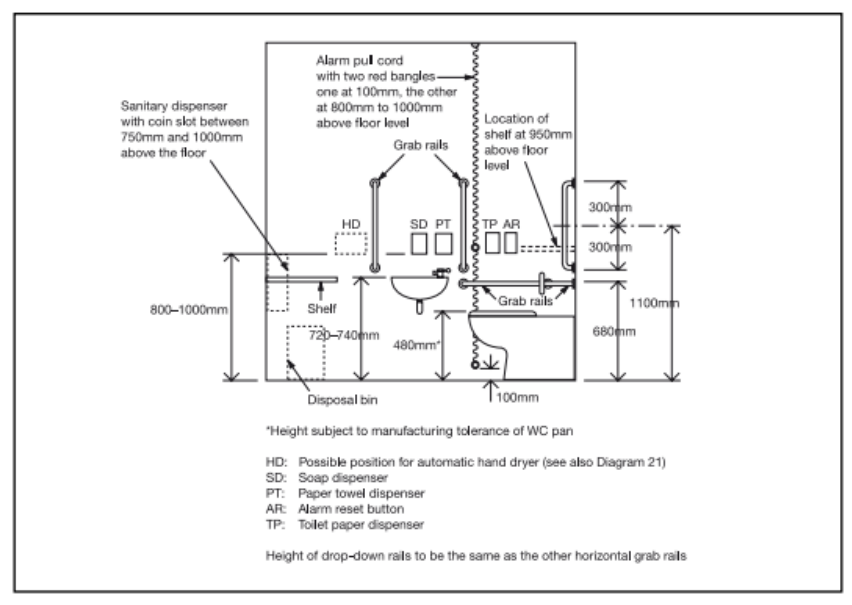 Diagram 19 Heights and arrangement of fittings in a unisex wheelchair-accessible