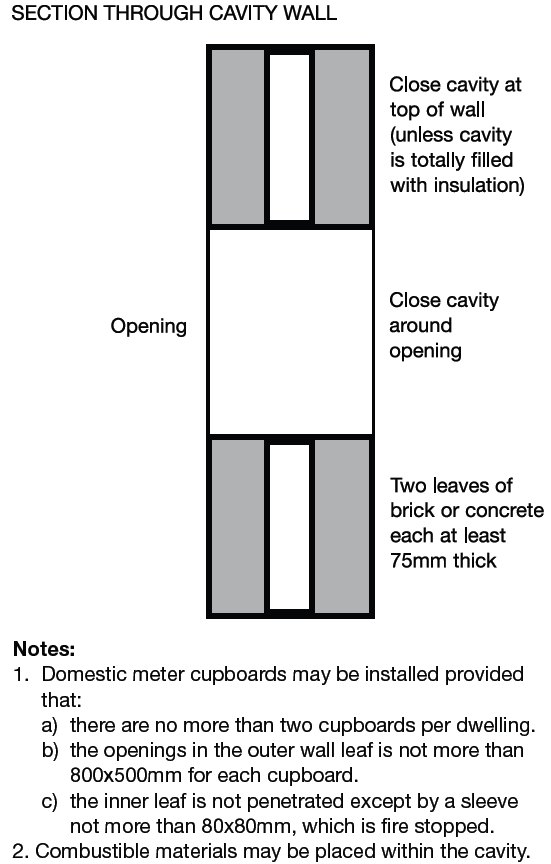 Diagram 34 Cavity wall excluded from