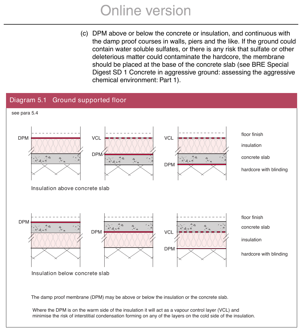Figure on page 22