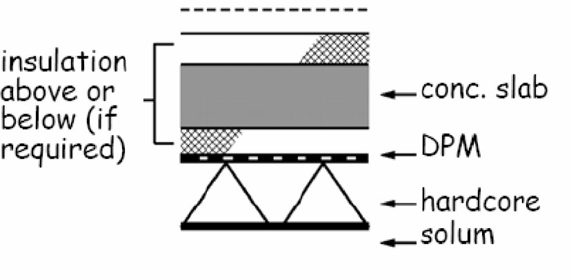 Figure 3.2 Ground supported concrete