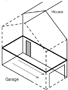 Diagram 10 Separation between