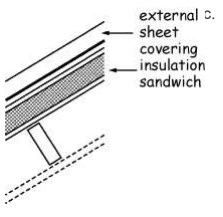 Figure 3. 34 Roof constructions - Type D