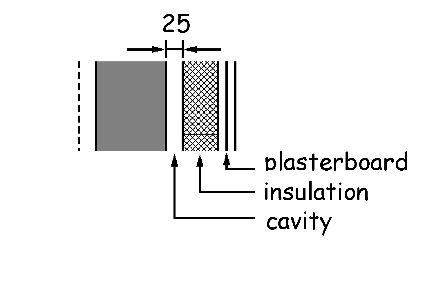 Figure 3.11 Wall type A