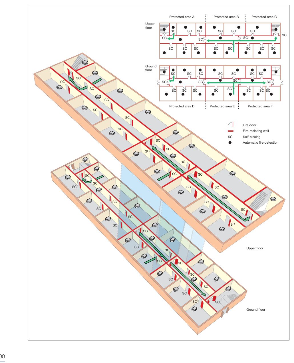 Figure 45: Three and four-storey (ground and up to three upper floors)