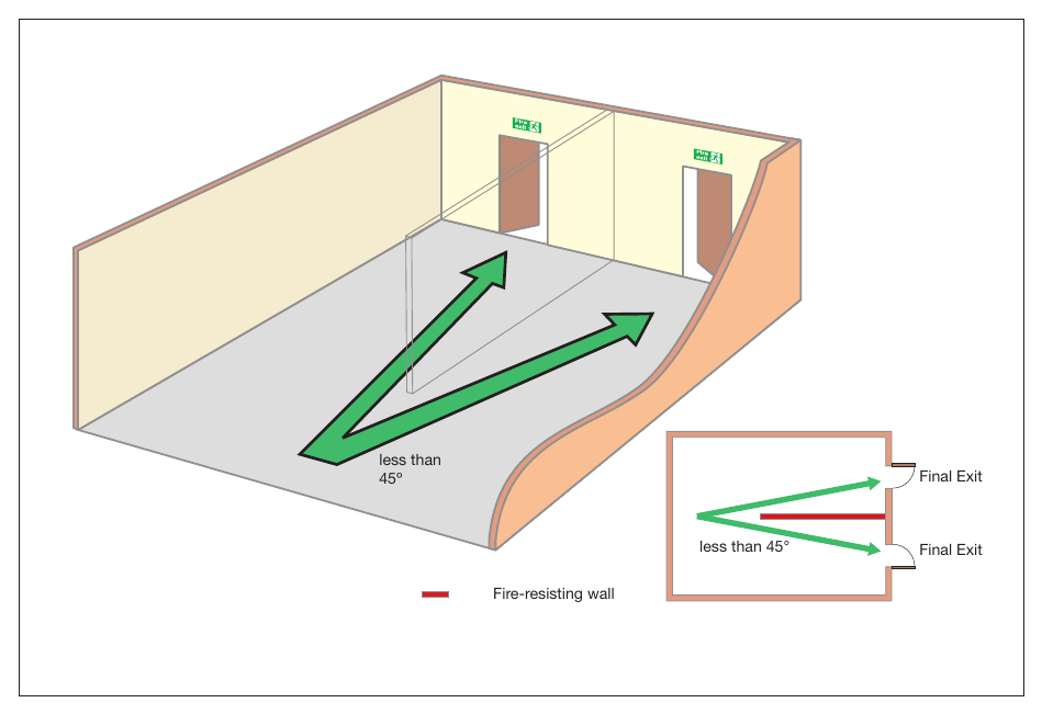 Figure 24: Alternative exits (seperated by fire- resisting construction)
