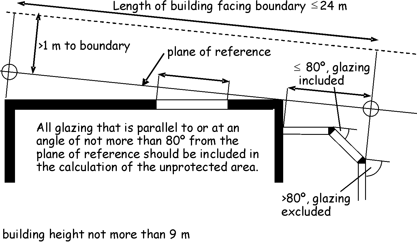 Figure 2.3 Conservatory example