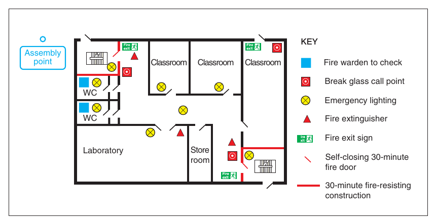 Figure 11: Example of a line drawing showing general fire safety precautions