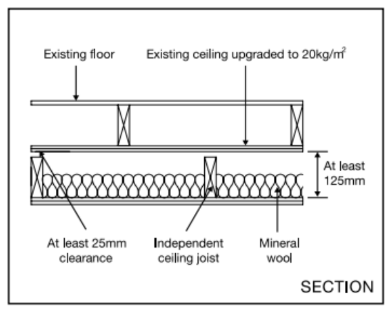 Diagram 4.3 Floor treatment 1