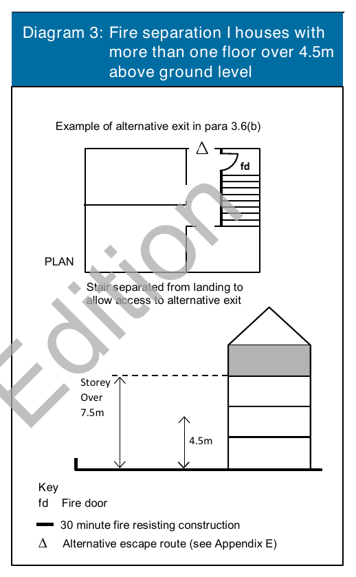 Diagram 2: Alternative arrangements for final exits