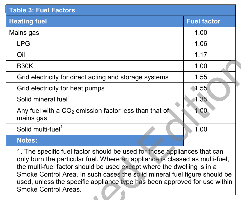 Table 3: Fuel Factors
