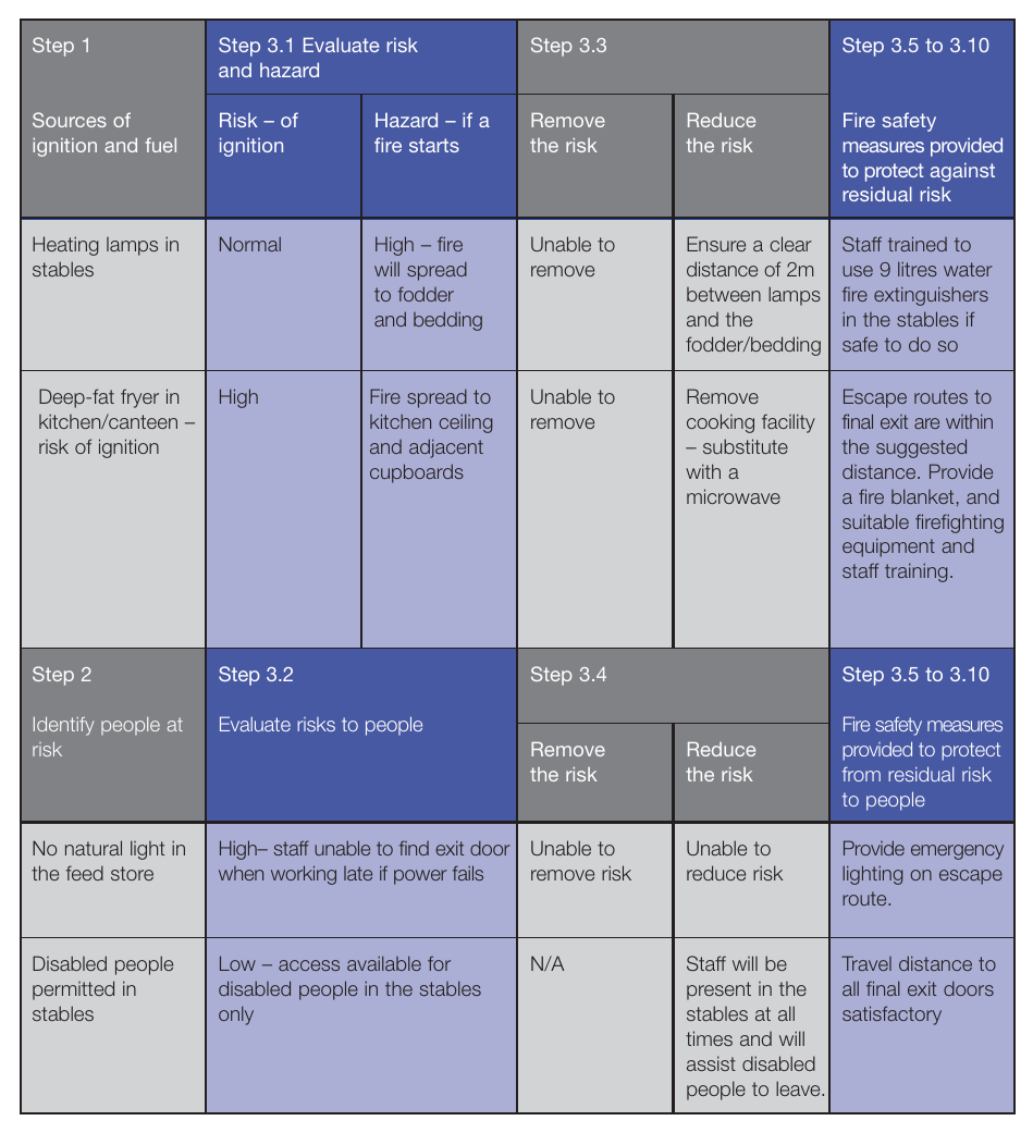 Figure 55