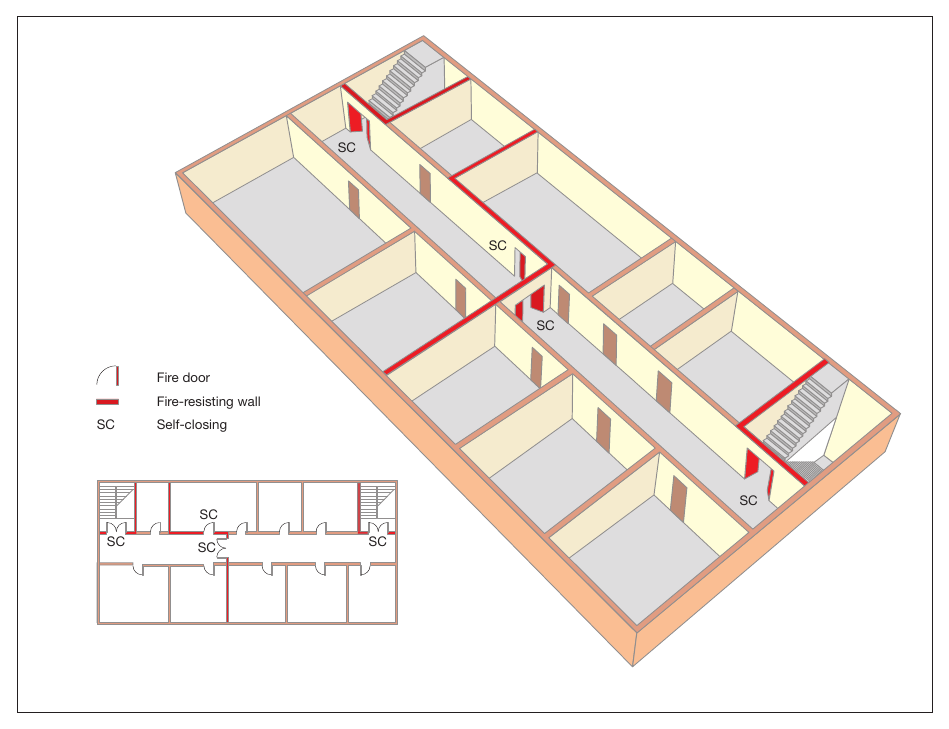 Figure 32: Subdivision of corridor between two stairways or exits