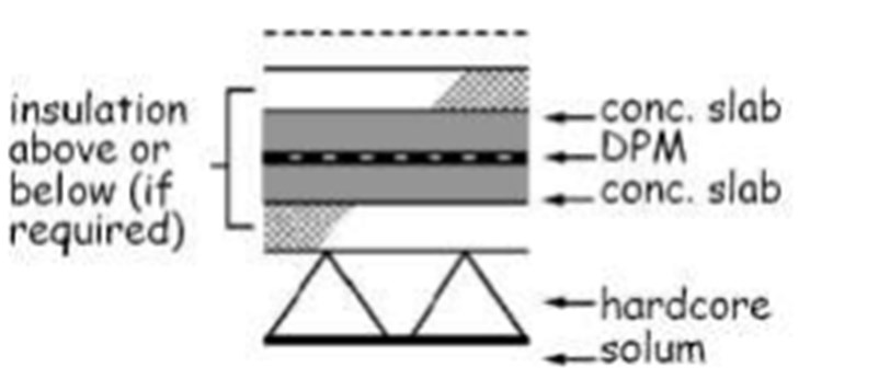 Figure 3. 9 Ground supported concrete floors 3
