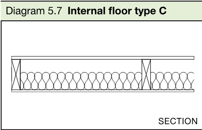 Section drawing of an internal floor type C with timber or metal joists, absorbent mineral wool and plasterboard ceiling.