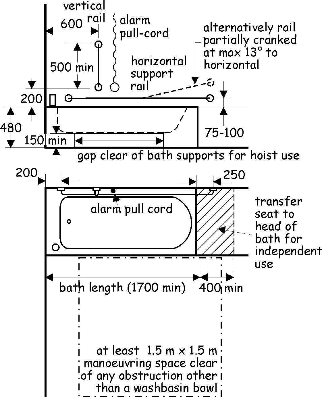 Figure 3.31 Provisions within an accessible bathroom