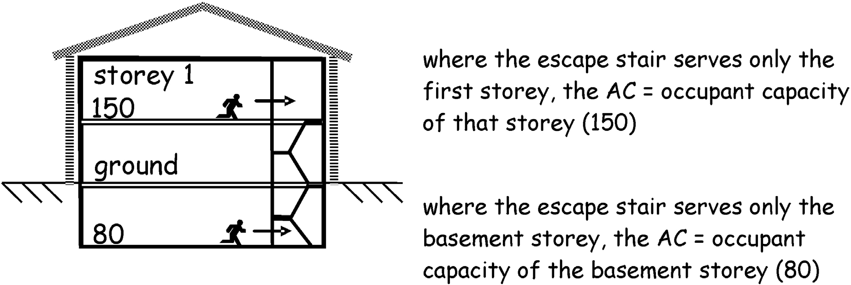 Figure 2.12 One storey example