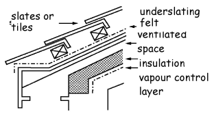 Figure 3.32 Roof constructions - Type B