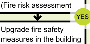 Diagram on page 71