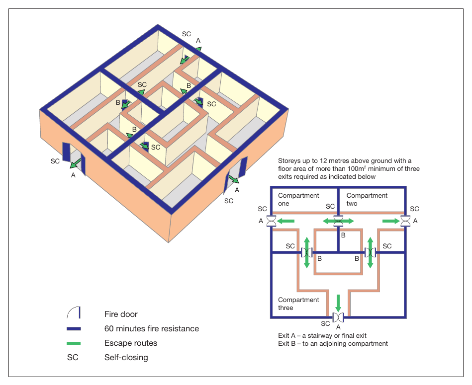 Figure 46: Buildings up to 12m high with a floor area over 1,000m (without a Hospital Street)