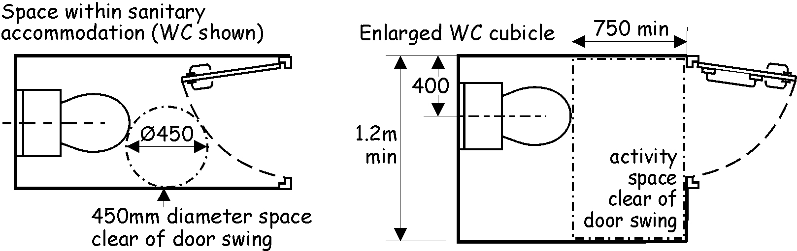 Figure 3.29 Space within sanitary accommodation and enlarged WC Cubicle