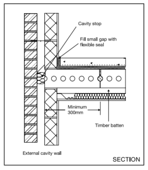 Diagram 3.16 Floor type 2 – external cavity wall with masonry internal