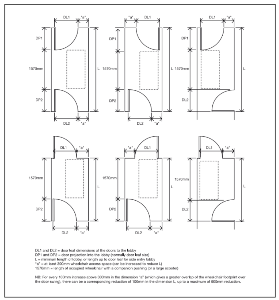 Diagram 10 Key dimensions for lobbies with single leaf doors