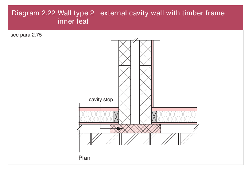 Diagram 2.22 Wall type 2 external cavity wall with timber frame