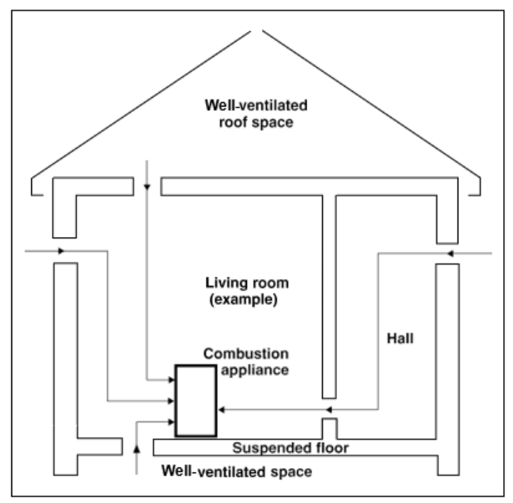 Diagram 10 Location of permanent air vent openings, some examples