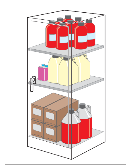 Figure 6: Storage of flammables