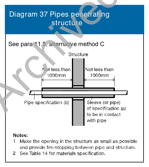 Diagram 37 Pipes penetrating structure