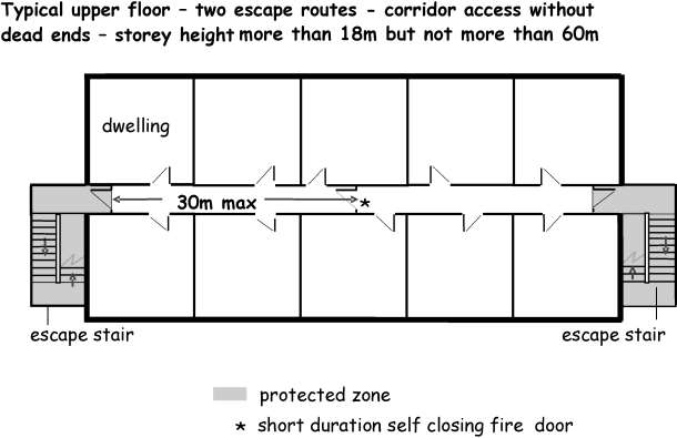 Figure 2.5 Upper Floor - Two Escape Routes