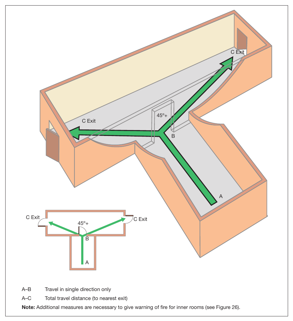 Figure 28: Measuring travel distance from initial dead end (inner room)