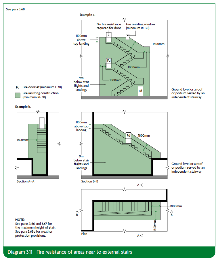 Diagram on page 9