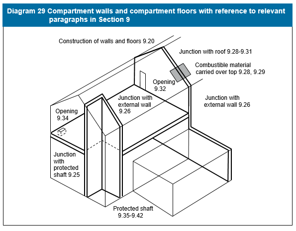 Diagram on page 132