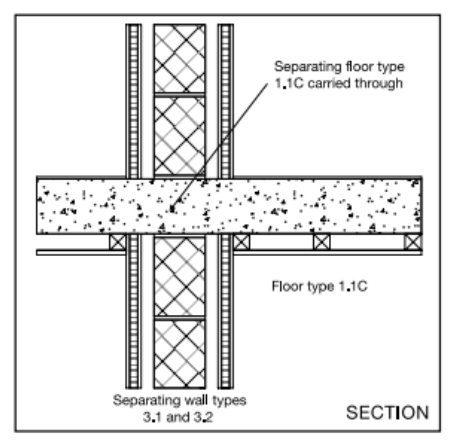 Diagram 3.10 Floor type 1.1C – wall types 3.1 and 3.2