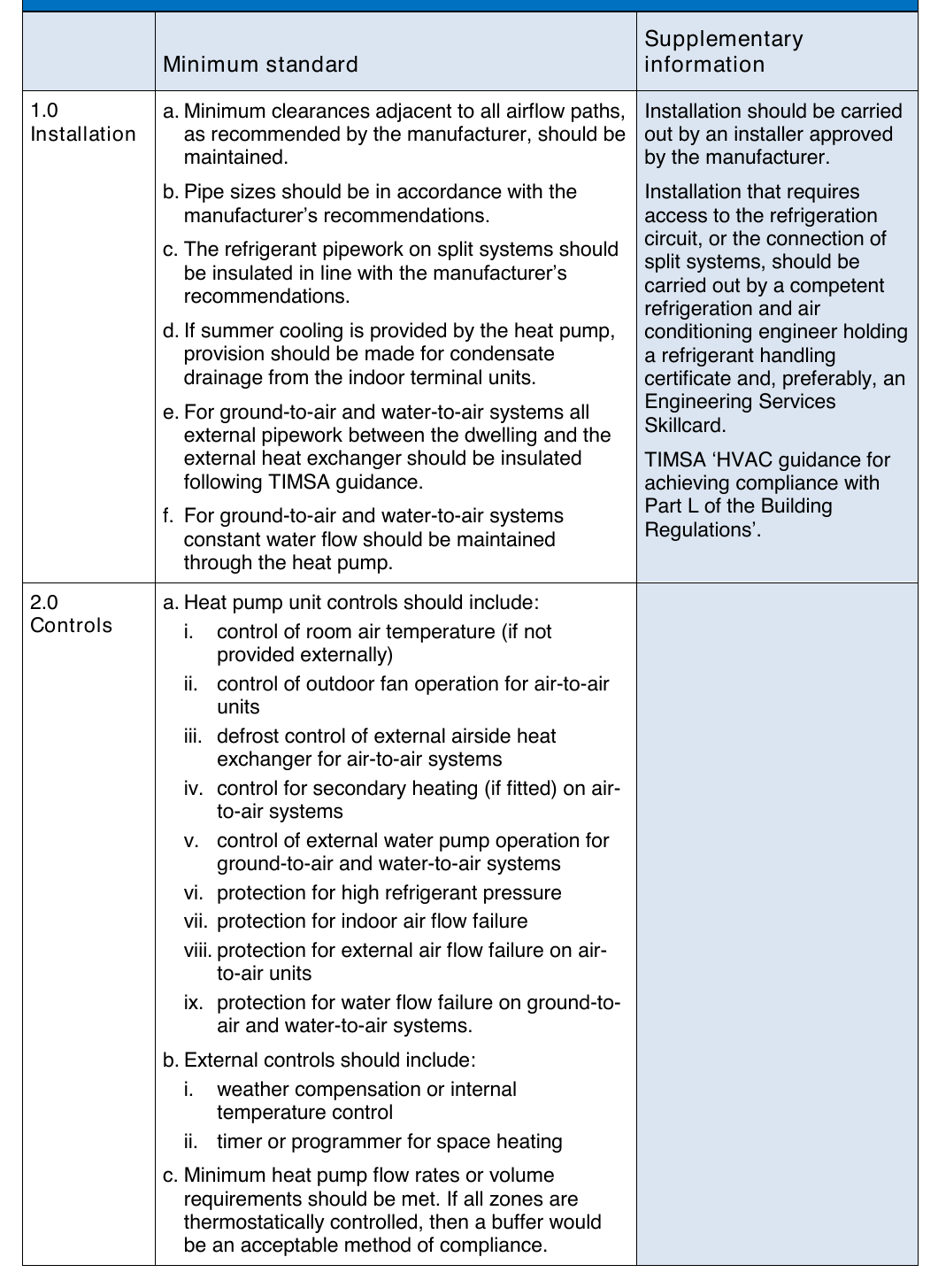 Table 37: Recommended minimum standards for warm air heat pumps (ground-to-air, water-to-air and air-to-air systems)