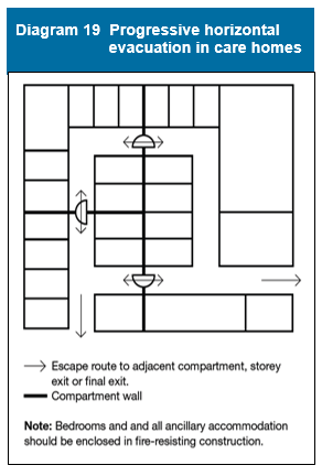 Diagram on page 78