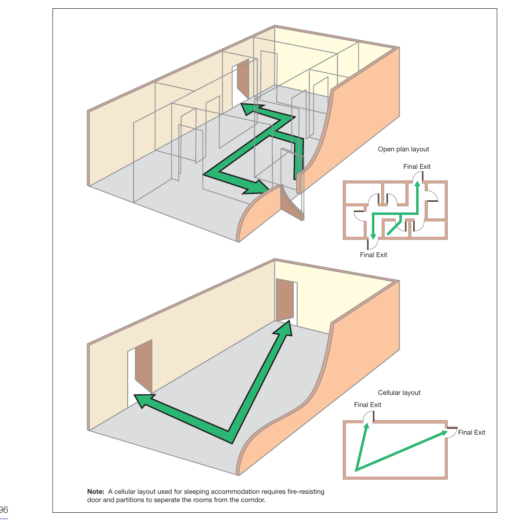 Figure 41: Ground floor with more than one exit (cellular and open plan)