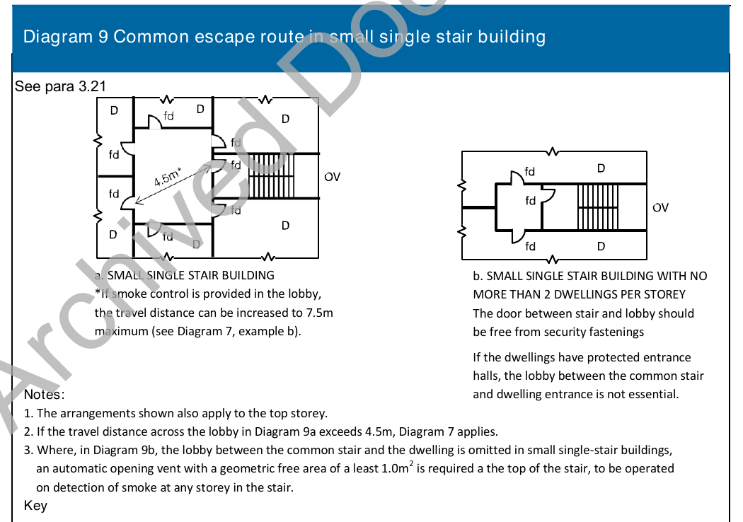 Diagram 9 Common escape route in small single stair building