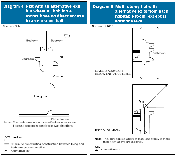 Diagram on page 50