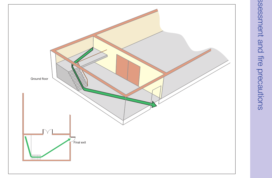 Figure 47: Single storey with a single exit (including a mezzanine)