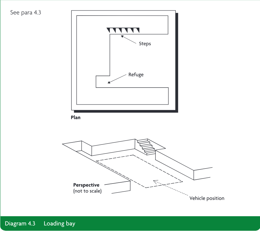 Plan and perspective diagram of a loading bay showing steps, a refuge, and the vehicle position.