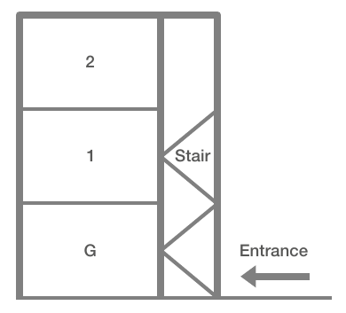 Figure 1 Figure 2