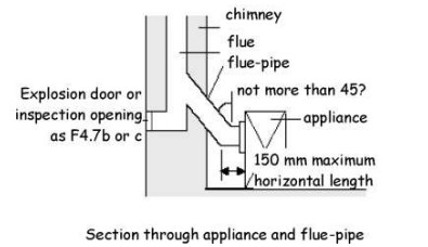 Figure 3.5 9 Flue - pipe connection to back - entry solid fuel appliance