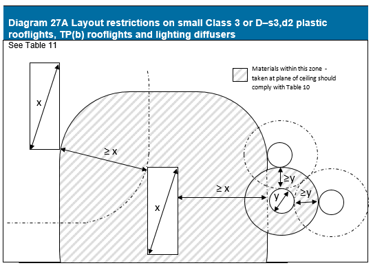 Diagram on page 119
