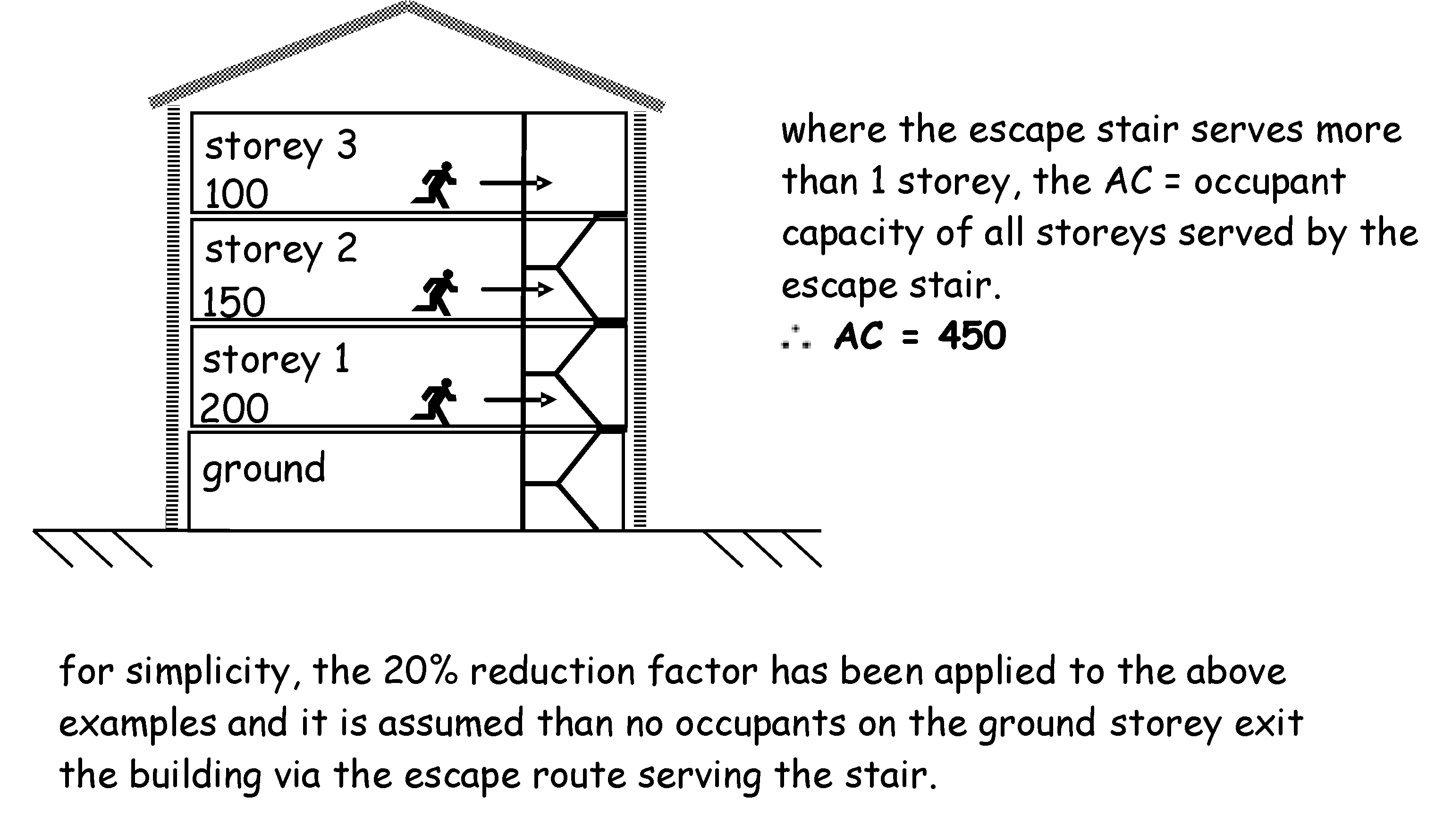 Figure 2.13 More than one storey example