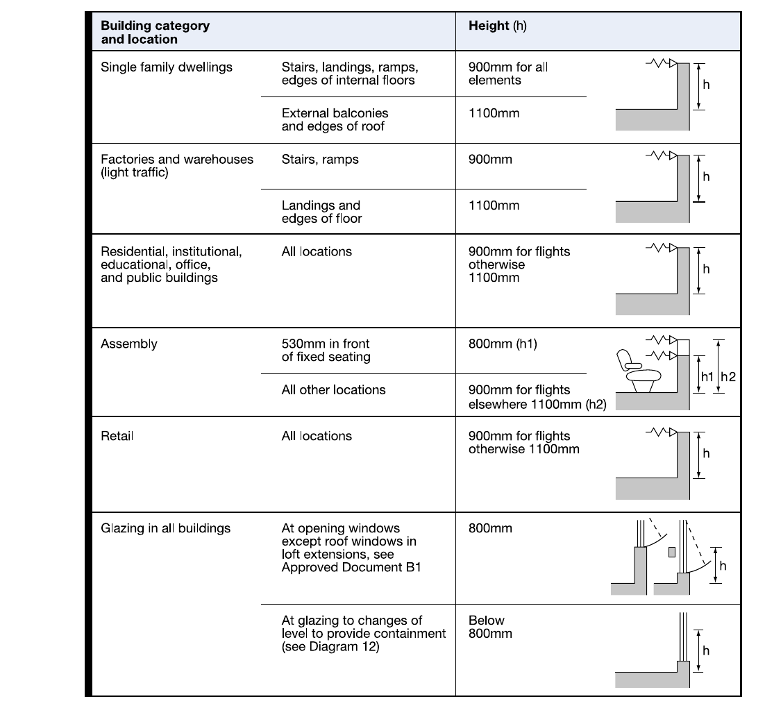 Diagram 11 Guarding design