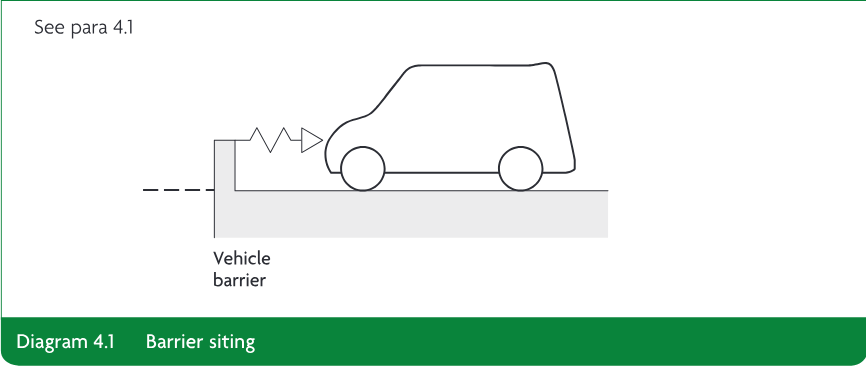 Diagram showing a vehicle approaching a raised edge protected by a vehicle barrier. Includes the note See para 4.1.