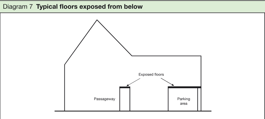 Diagram showing a building section with a passageway and parking area beneath floors exposed from below.