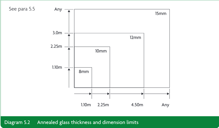 Nested dimension diagram showing maximum dimensions for annealed glass of different thicknesses, from 8mm to 15mm.